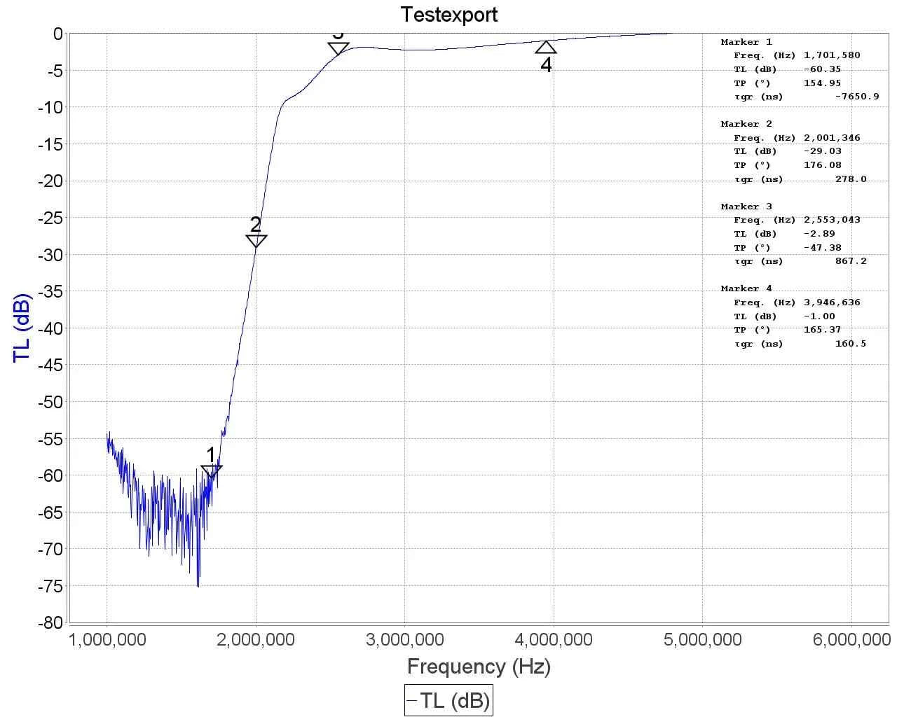 RTL-SDR AM High Pass Filter - RFCharge
