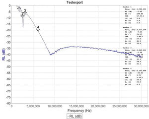 RTL-SDR AM High Pass Filter - RFCharge