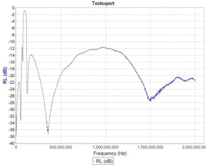 RTL-SDR FM Bandstop Filter - RFCharge