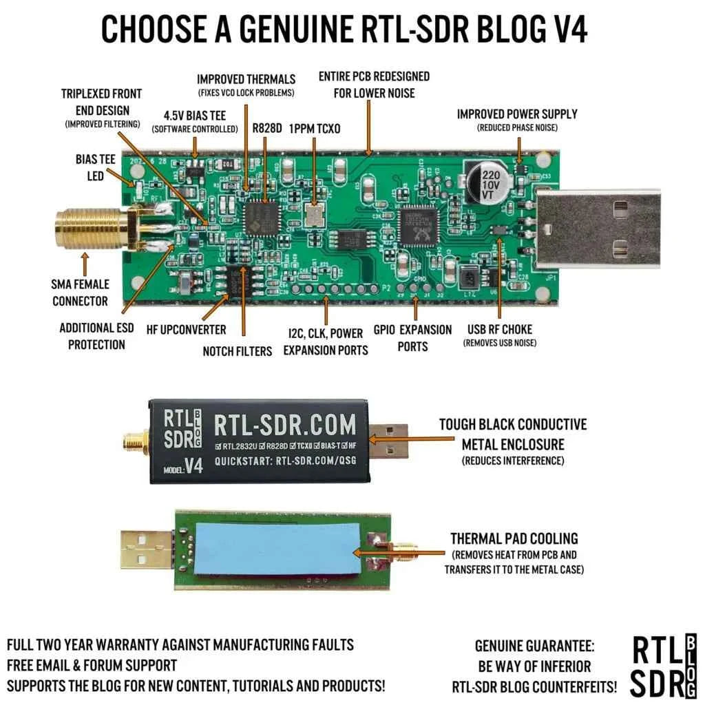 RTL-SDR V4 (Dongle Only) | RF Communications Product by RFCharge