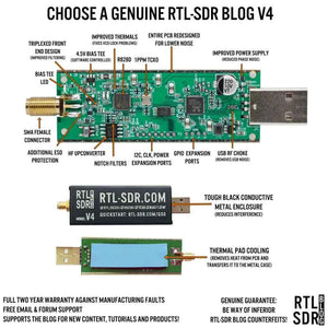 RTL-SDR V4 USB Software Defined Radio Dongle - RFCharge