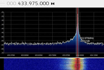 Benefits of Software Defined Radio for Amateur Radio Enthusiasts in 2026 - RFCharge