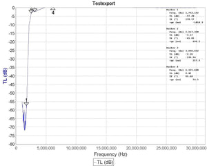 RTL-SDR AM High Pass Filter - RFCharge