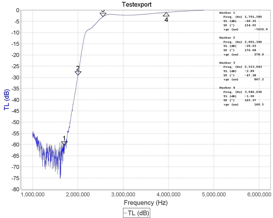 RTL-SDR AM High Pass Filter