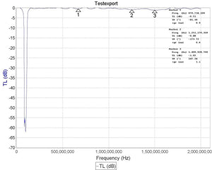 RTL-SDR FM Bandstop Filter - RFCharge