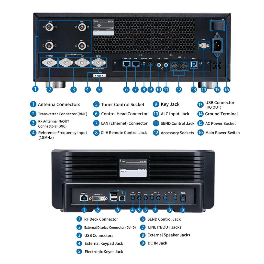 ICOM IC-7760 HF/50MHz All Mode Base Transceiver