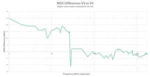 RTL-SDR V4 USB Software Defined Radio Dongle - RFCharge
