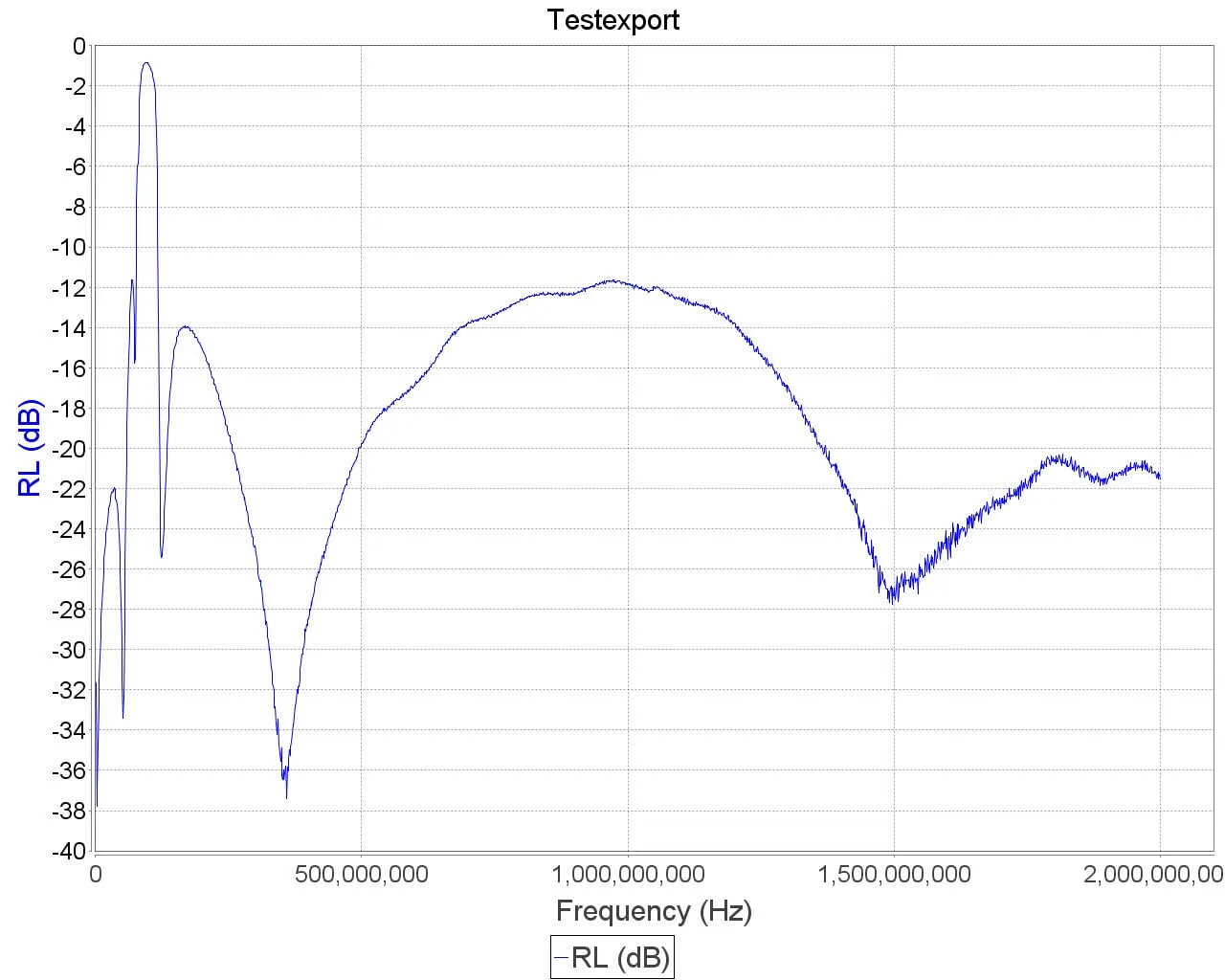 RTL-SDR FM Bandstop Filter