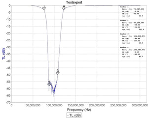 RTL-SDR FM Bandstop Filter - RFCharge