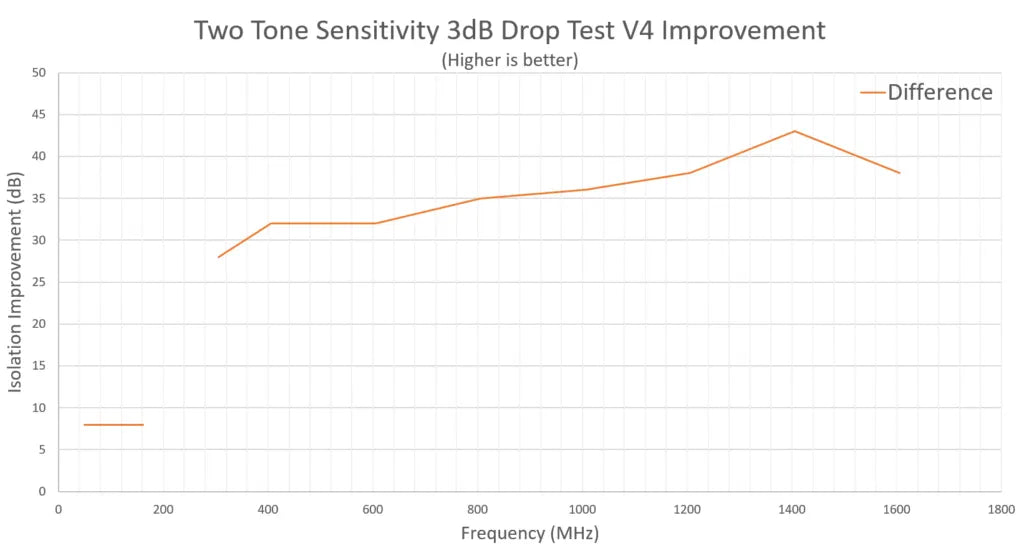 RTL-SDR V4 (Dongle Only)